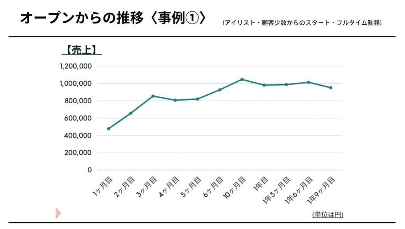 事例②