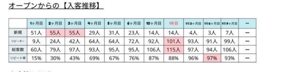 ewaluの広告費支援で集客に成功した事例