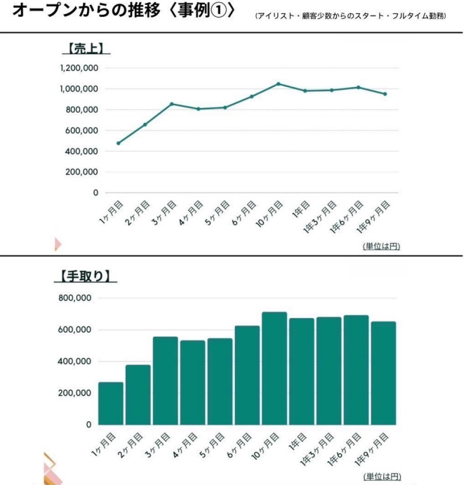 30歳からの独立を目指すならewalu！