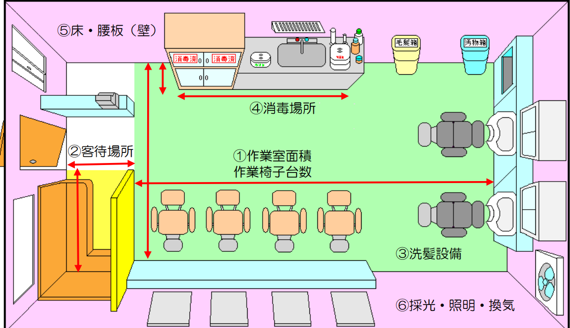 物件の間取りや広さを確認しておく