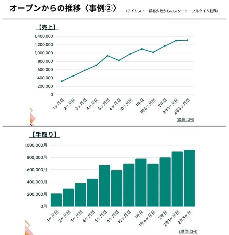 【ewalu】1人でも売上UPを目指せる独立支援