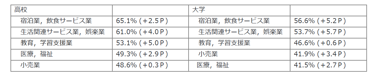 アイリストは続かない？離職率の現状