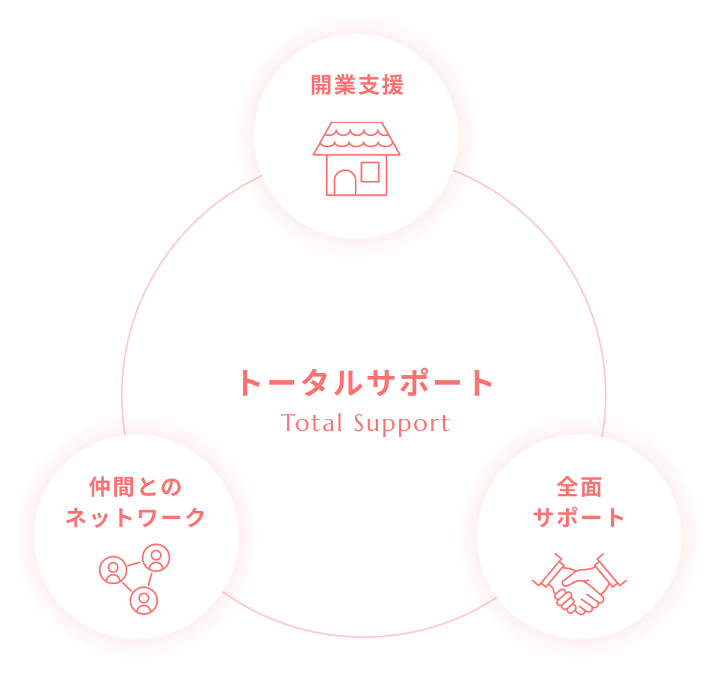 あなたの夢を、共に形にする